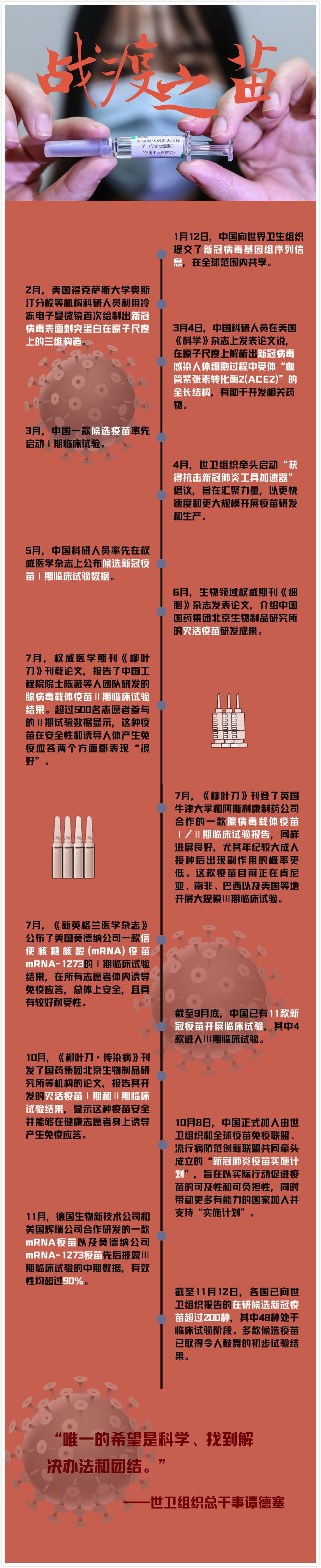 曙光在前——培育“战疫之苗”呼唤更紧密的命运共同体
