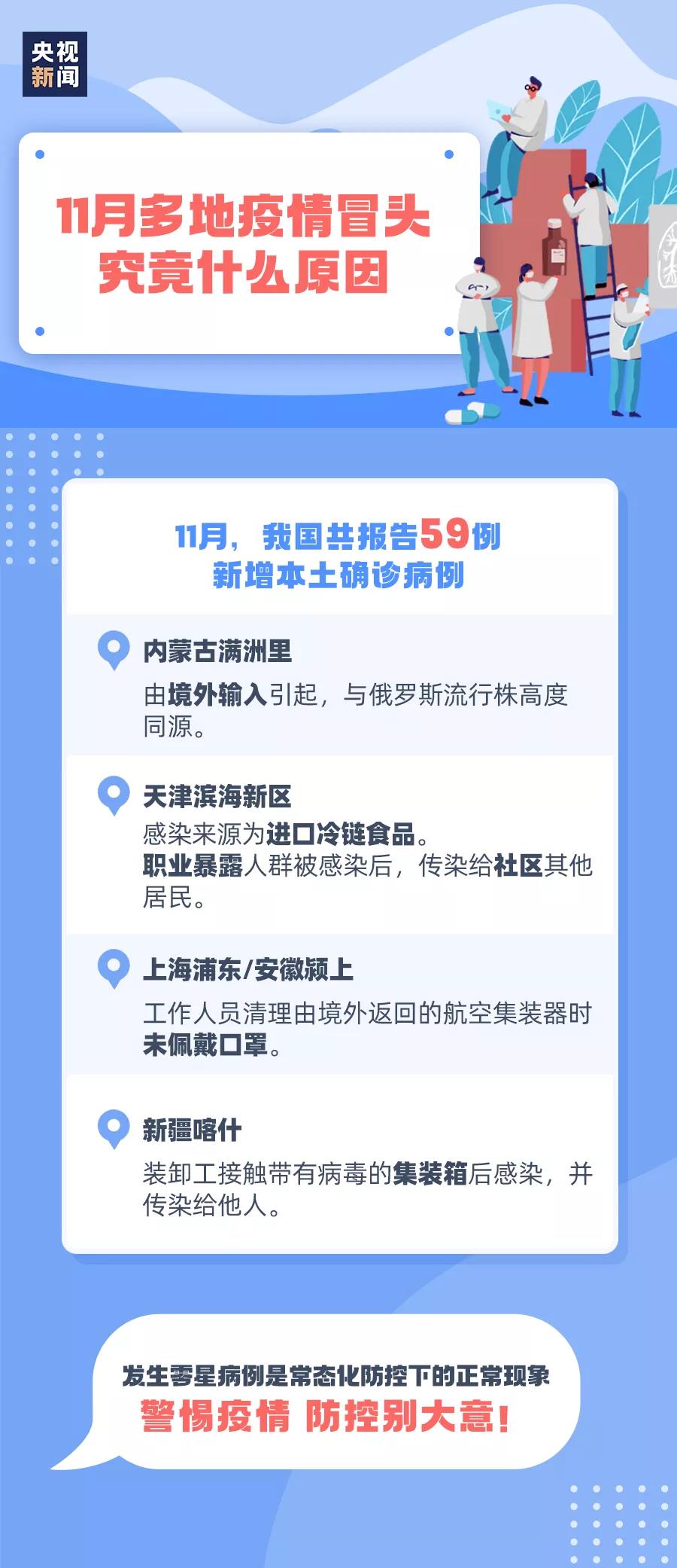 每个人都应警惕！冬季，此事不可大意