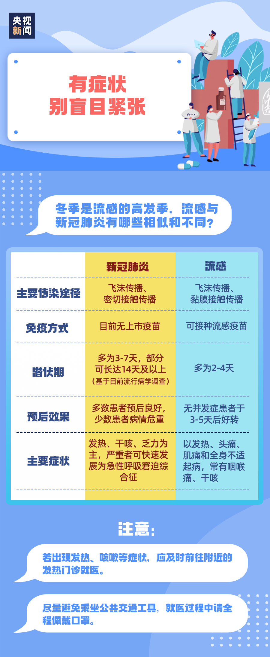 每个人都应警惕！冬季，此事不可大意