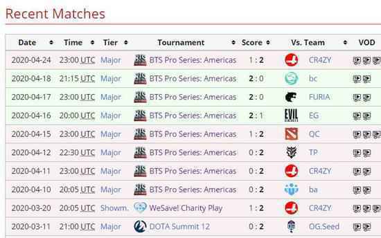 短若流星:C9再次告别DOTA2