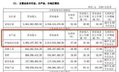 高端货只知戴森?没人关心的老二混得不错但问题不断
