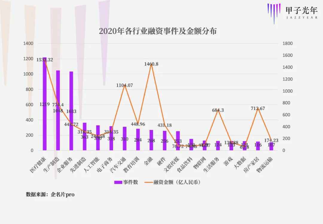 2020，一线基金入局机器人 | 甲子光年