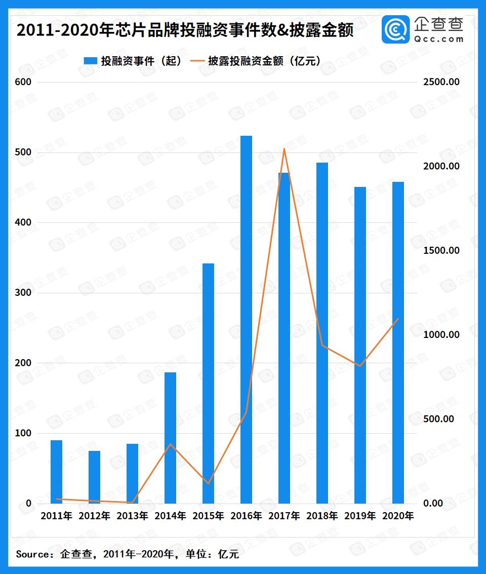 AI与5G大热，芯片半导体行业进入爆发期