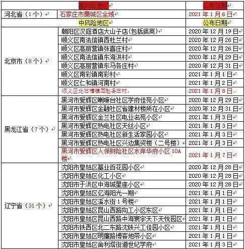 厦门组织师生开展免费核酸检测！分两阶段进行！厦门疾控发布重要提醒