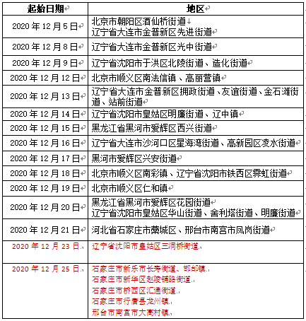 厦门组织师生开展免费核酸检测！分两阶段进行！厦门疾控发布重要提醒