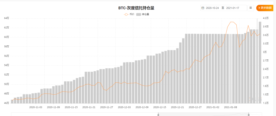专家预测数字资产市场正在发生根本性变化