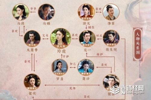 玲珑剧中一共有多少条感情线 玲珑人物关系图人物解析结局揭秘