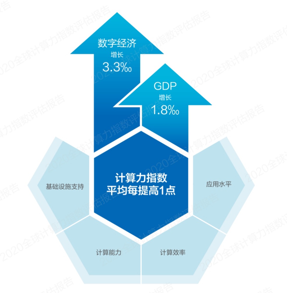中国AI算力领跑全球