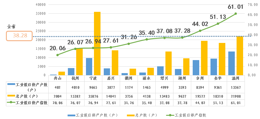 浙江推出电力指数 让“就地过年”惠民服务更精细