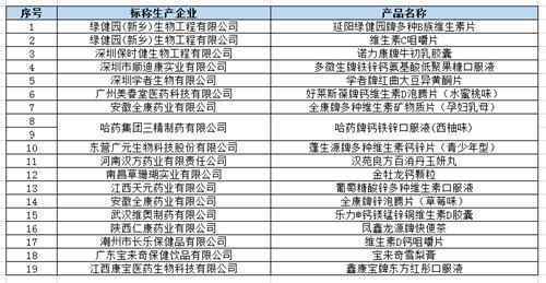 一周食安黑榜:三精制药等19种特殊食品不合格,雨润分公司黑猪肉检出禁用兽药