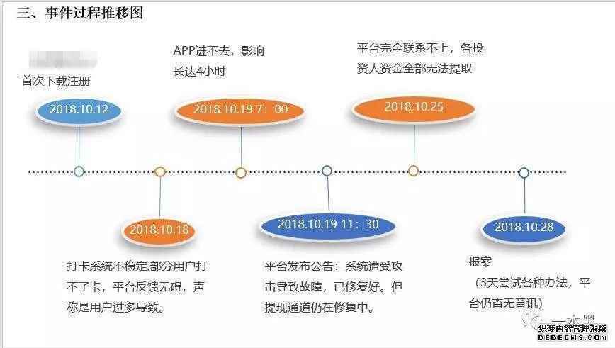 打卡赚钱，励志版的“羊毛骗局”