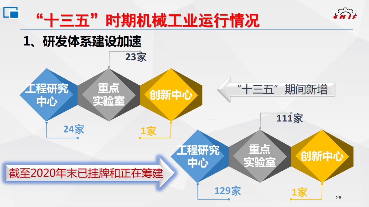 “十三五”我国机械工业部分核心零部件解决“卡脖子”问题