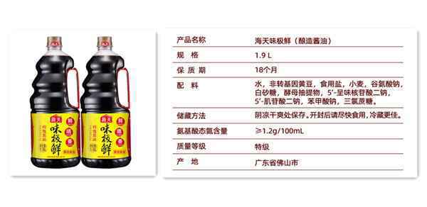 酱油越贵越好?学会看标签,挑选酱油不再愁