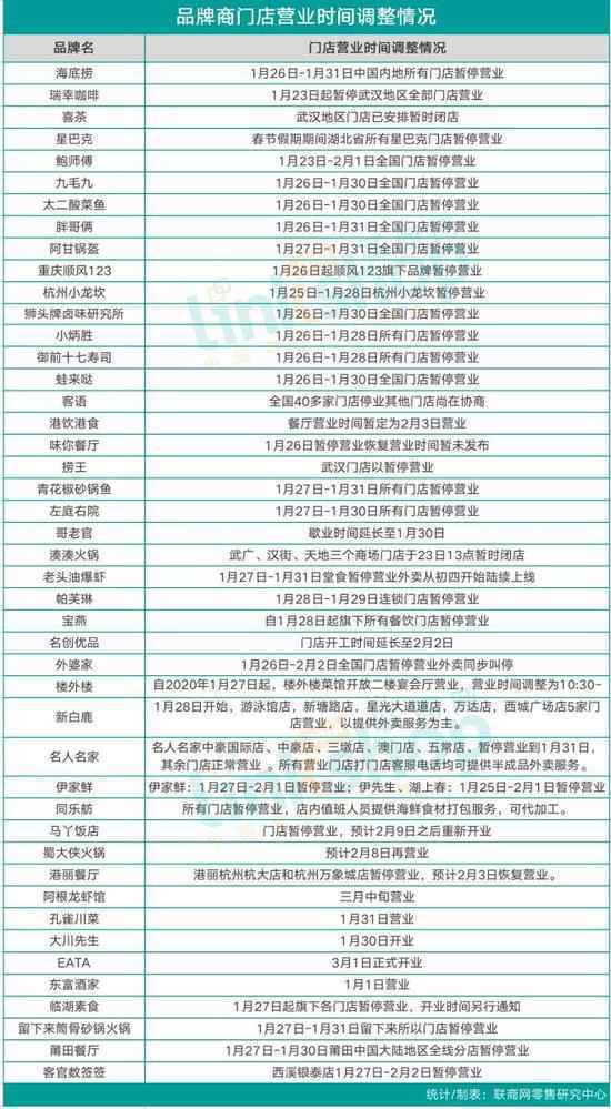 面对疫情，餐饮企业也不忘社会责任感