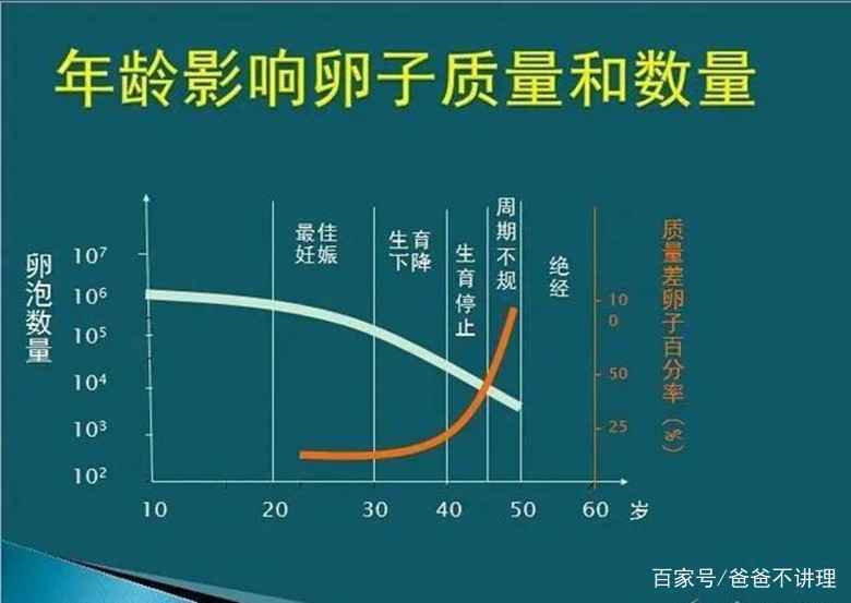 原创
为什么有的女生特别容易怀孕?有的人却迟迟怀孕不上? 原创
为什么有的女生特别容易怀孕?有的人却迟迟怀孕不上?