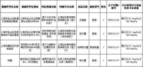 网购注意！饿了么、美团所售海鲜均检出镉超标