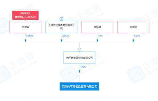决议解散！狗不理集团又一子公司注销