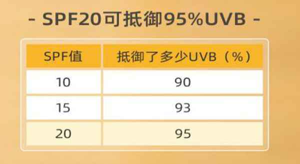 宝宝防晒霜怎么选看这里!童将婴儿防晒霜专为宝宝设计物理防晒乳