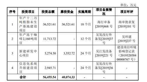 佳禾食品上市在即，主营业务却存健康隐患