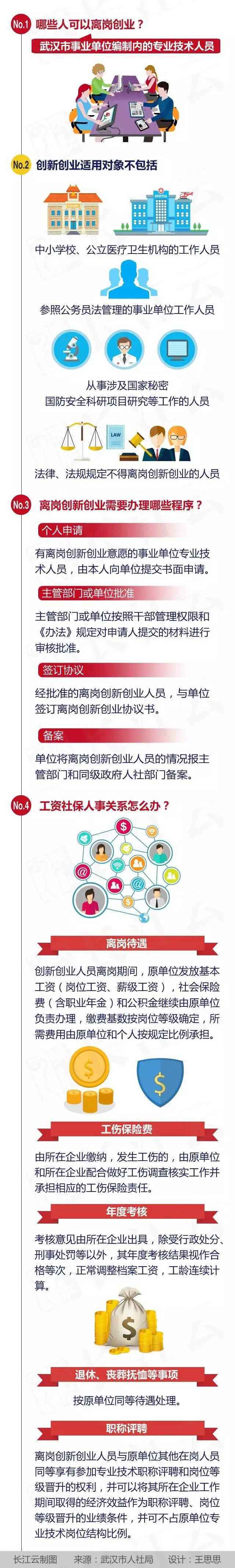 武汉鼓励事业单位技术人员去创业:编制保留五年,基本工资照发