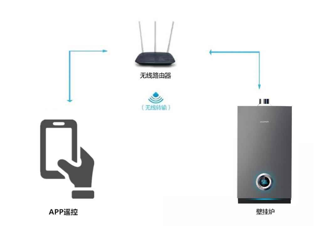 阿诗丹顿燃气壁挂炉：探索2021壁挂炉市场发展趋势