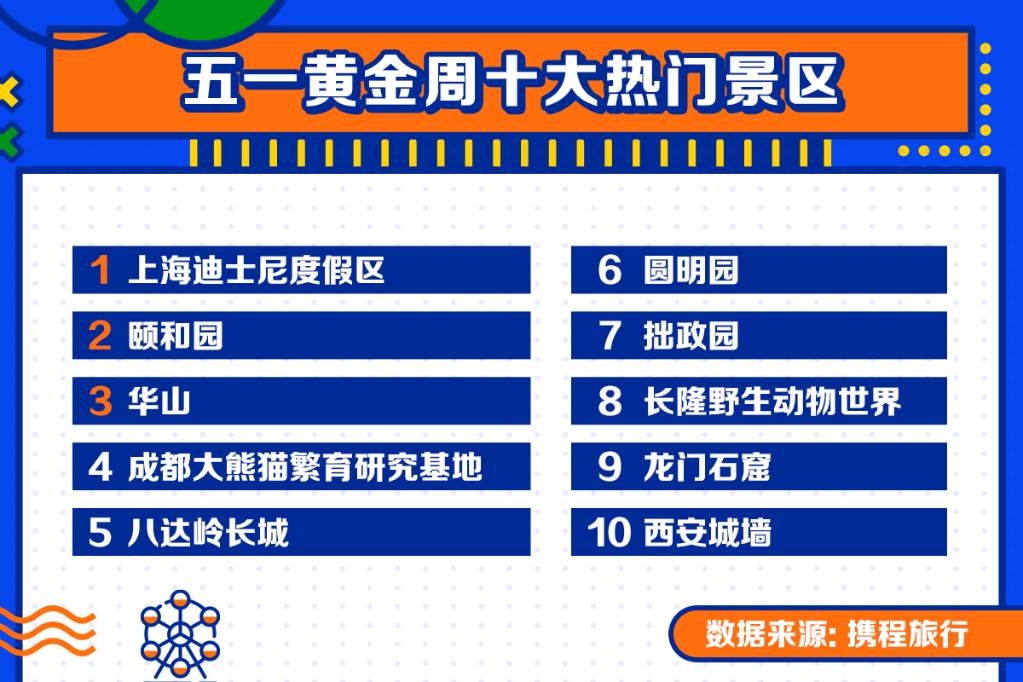 强势复苏！“五一”国内旅游市场“人从众”模式再现
