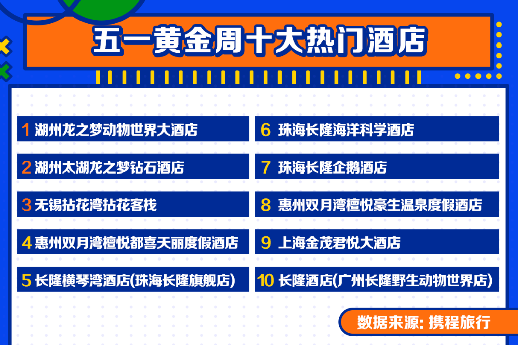 强势复苏！“五一”国内旅游市场“人从众”模式再现