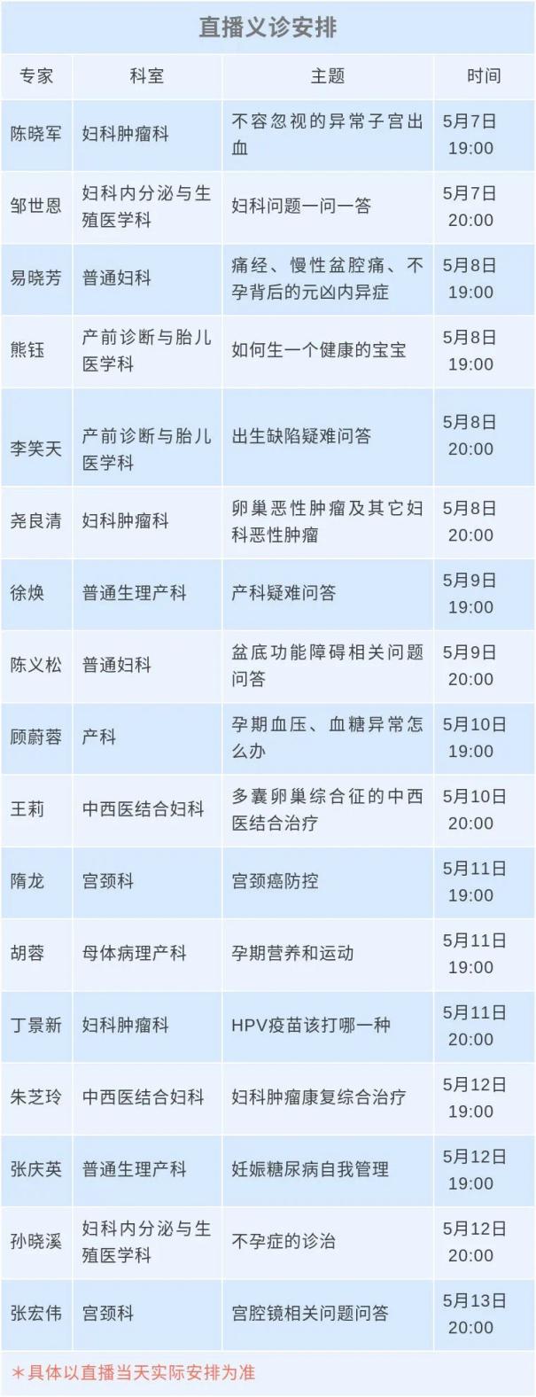母亲节 女性健康问题可网上免费问诊