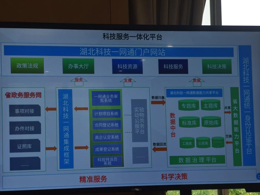 49项政务服务事项中47个实现线上办