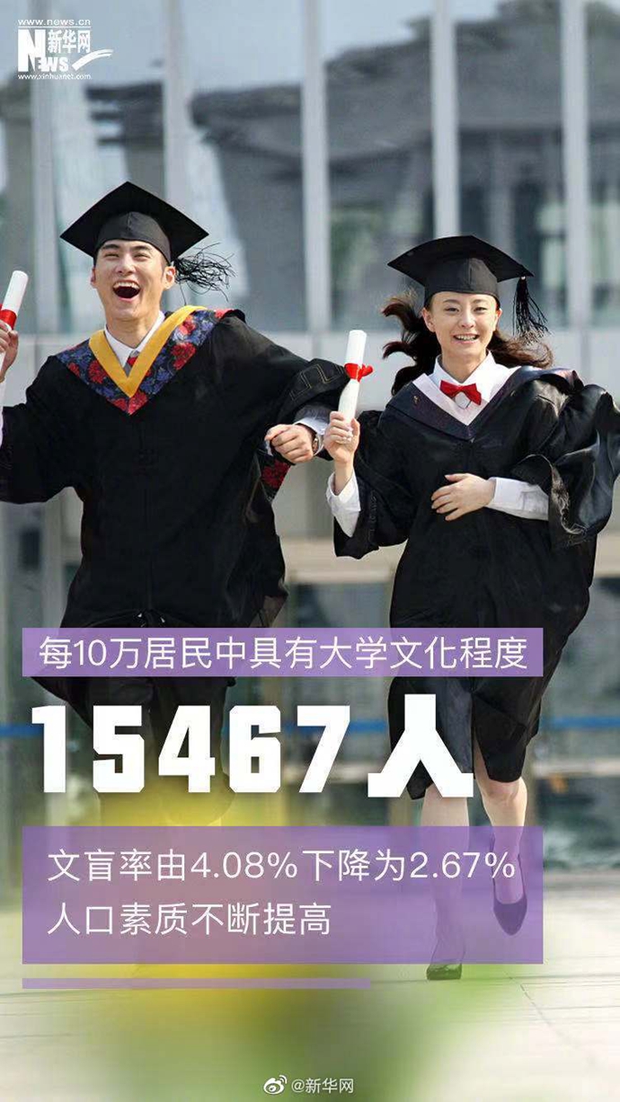 学习进行时|习近平心中的“14.1178亿”