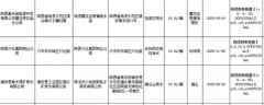 陕西藏龙圣泉牌、珍珠雨牌、硒云牌桶装水不合格