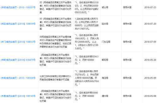 美团再遭通报，所售卤猪头肉防腐剂超标近十倍
