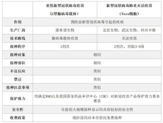 只打一针的新冠疫苗，来了！