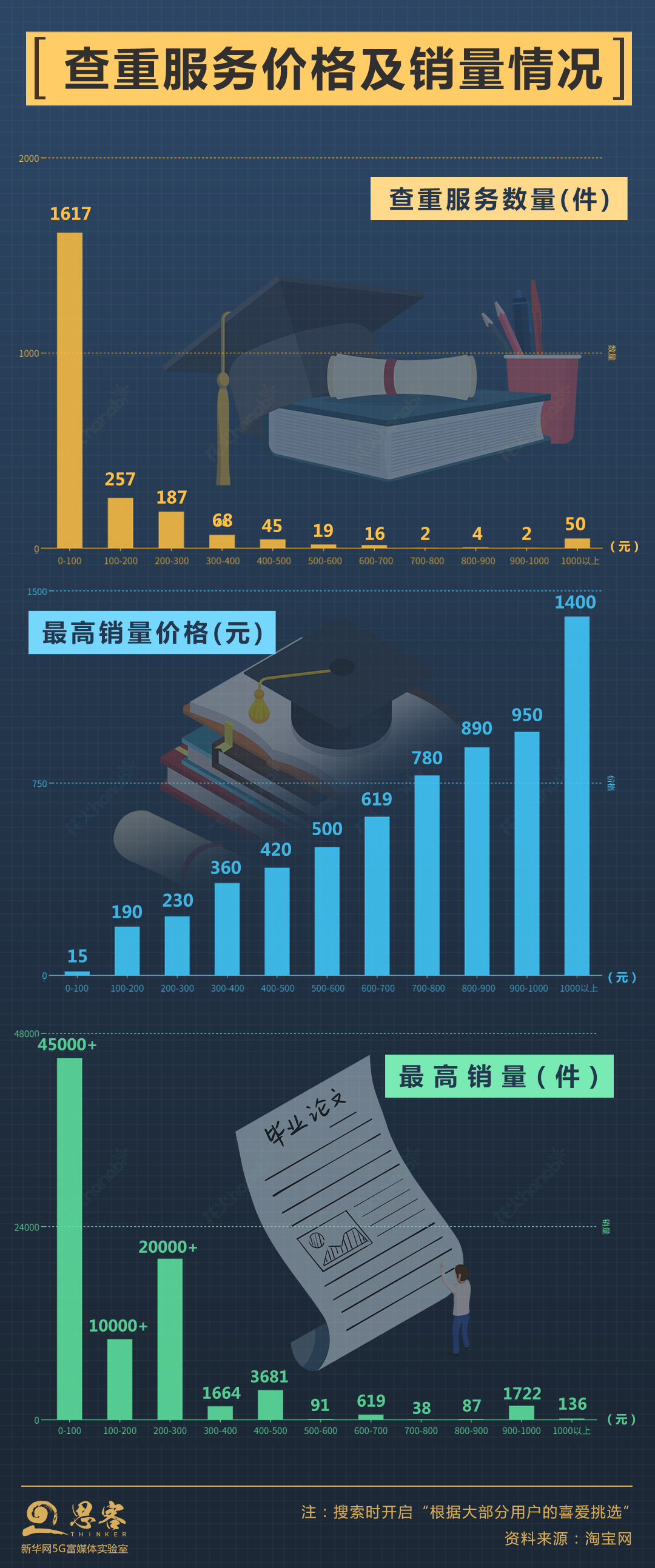 论文查重乱象怎么破？网民：别让算法禁锢学术