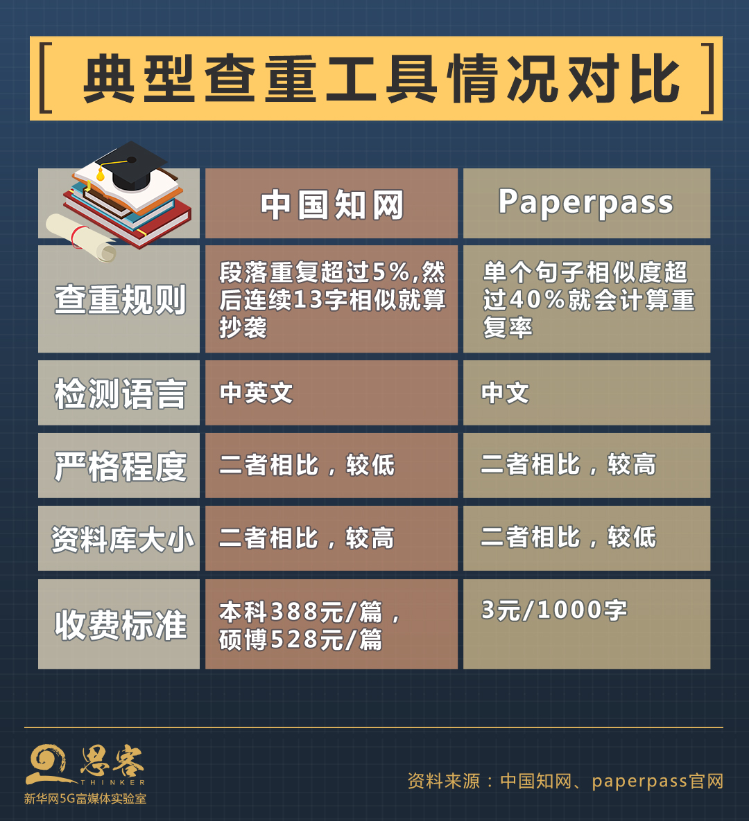论文查重乱象怎么破？网民：别让算法禁锢学术