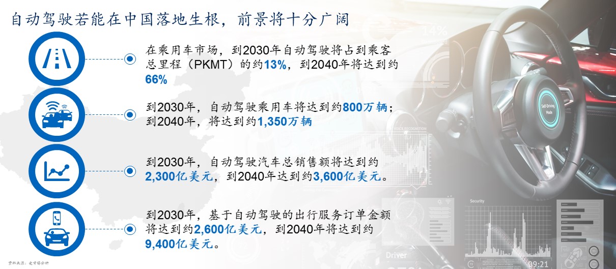 规模化应用的无人驾驶新能源车型研发提速