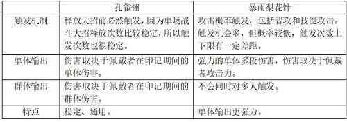 暗器界颜值担当 《新斗罗大陆》孔雀翎将现世