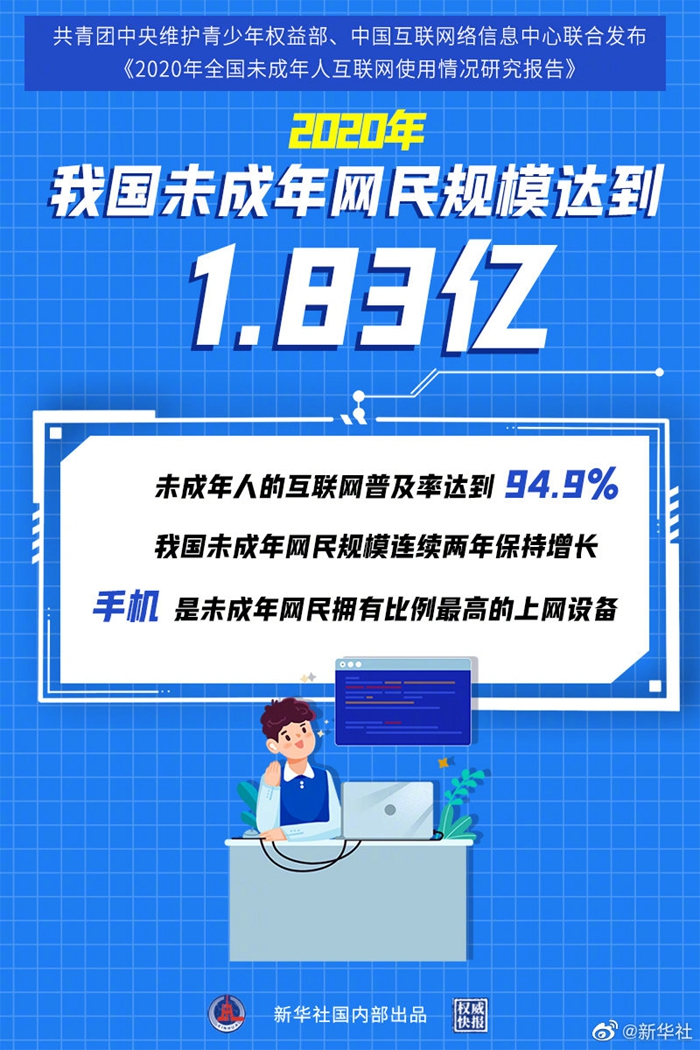  1.83亿！我国未成年人互联网普及率达94.9%