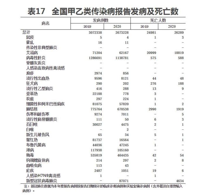  警惕炭疽，和新冠同一等级传染病！如何预防？