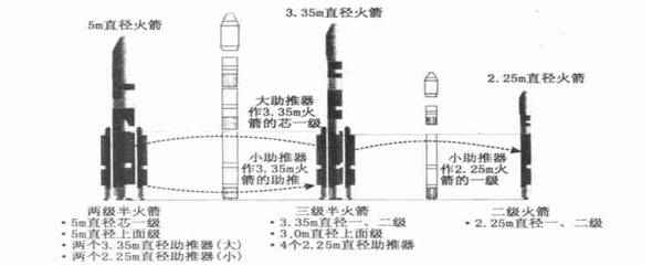 令人扼腕！长征七号改型发射失利