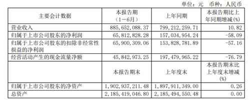 千禾味业净利下滑近6成，股价如泥石流下滑，高管纷纷减持