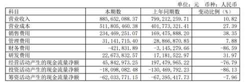 千禾味业净利下滑近6成，股价如泥石流下滑，高管纷纷减持