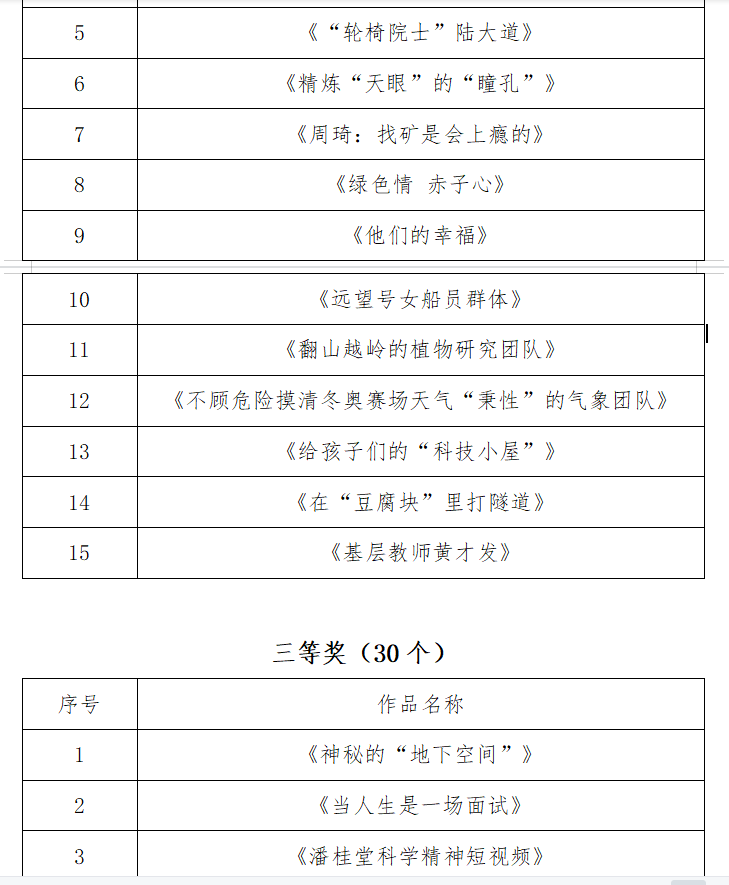  弘扬科学家精神短视频展演活动落幕