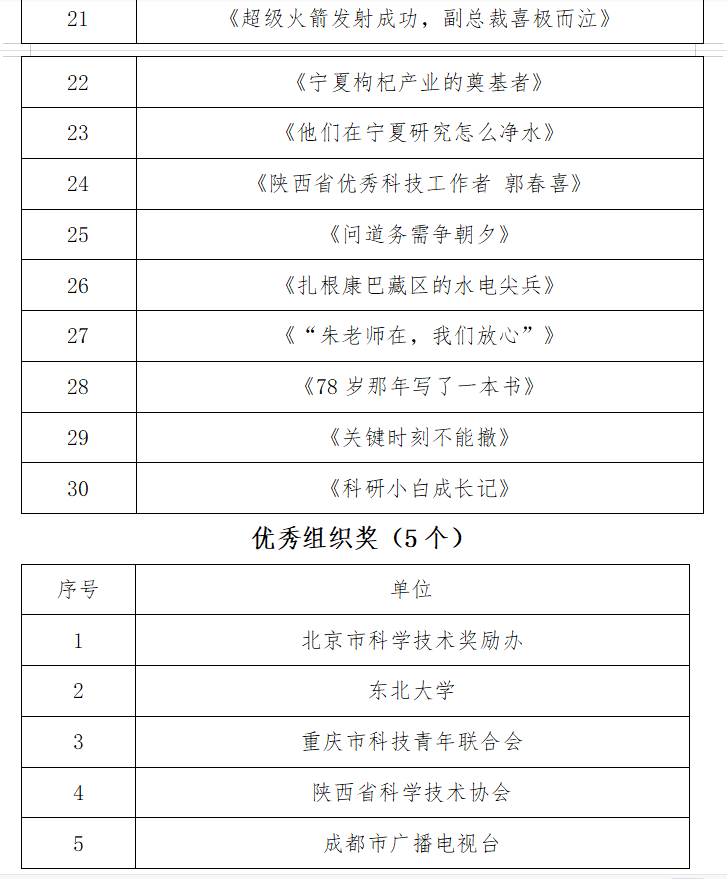  弘扬科学家精神短视频展演活动落幕