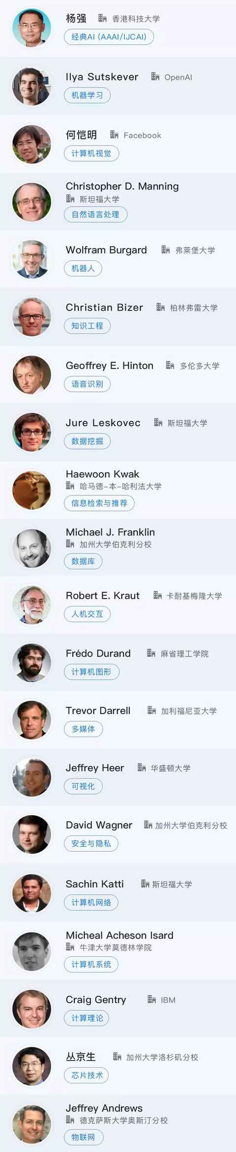 全球2000位最具影响力AI学者名单发布