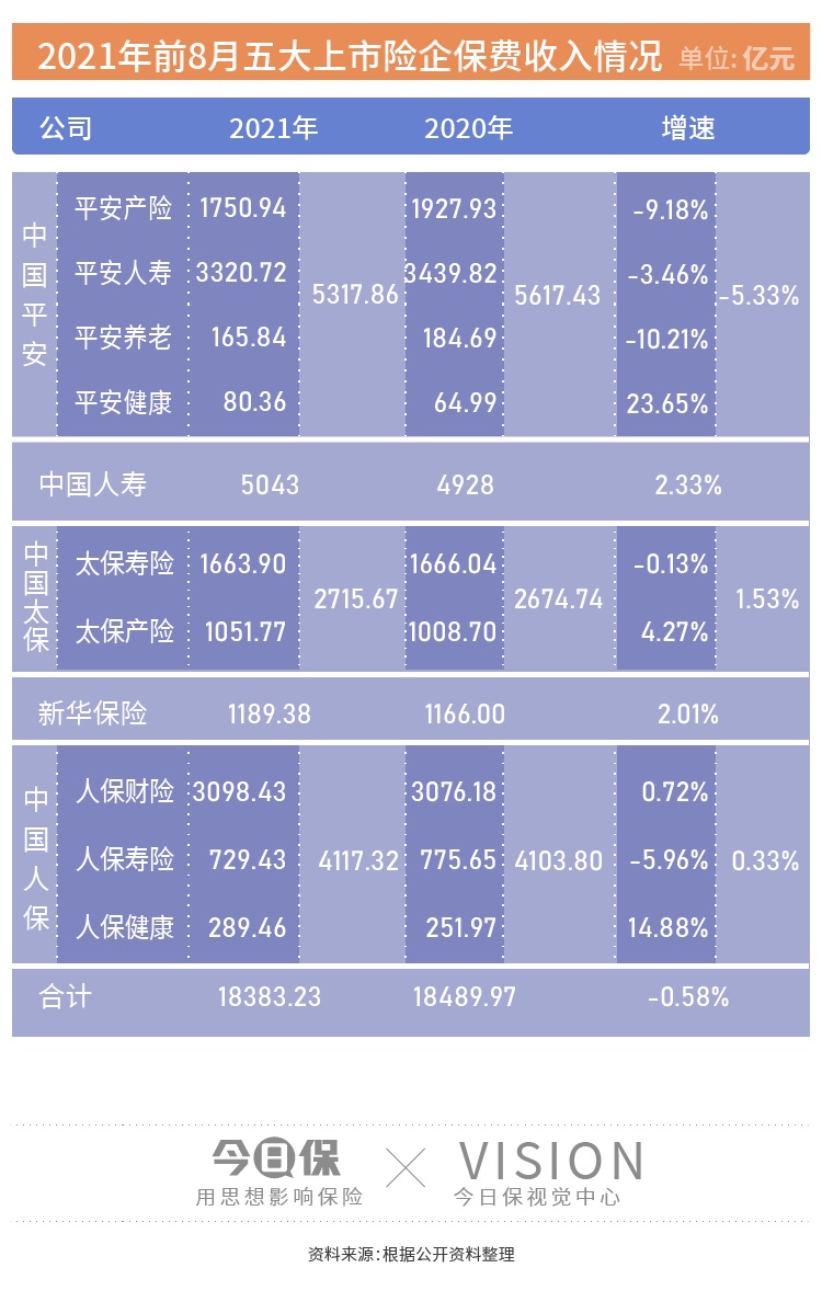 人事变动大周:大家保险人保健康阳光财农银人寿等总裁更替