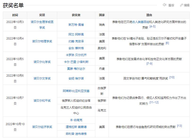 2023年诺贝尔奖颁奖时间 2022年诺贝尔奖得主及其成就