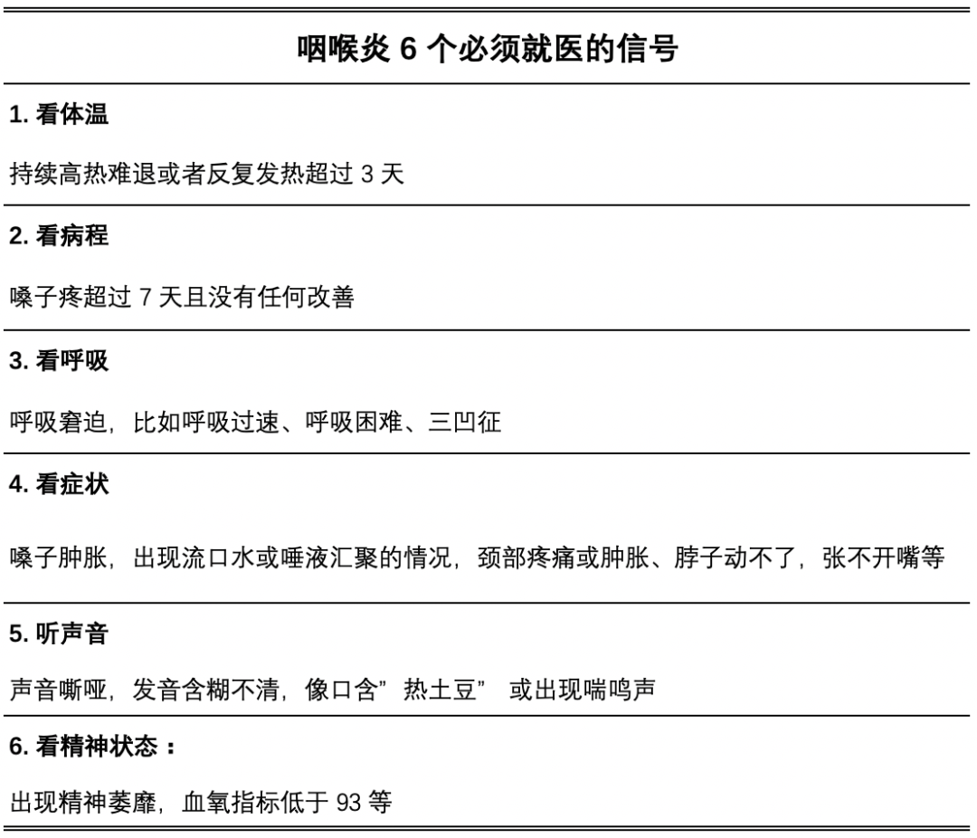 全国各地都在咽喉炎？专家提醒！