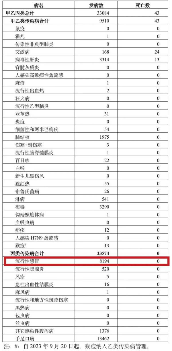 多地门急诊爆满，潜伏期也会传染！专家紧急提醒