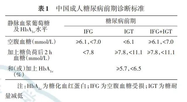 中国成人糖尿病前期诊断标准，来源《中华糖尿病杂志》。